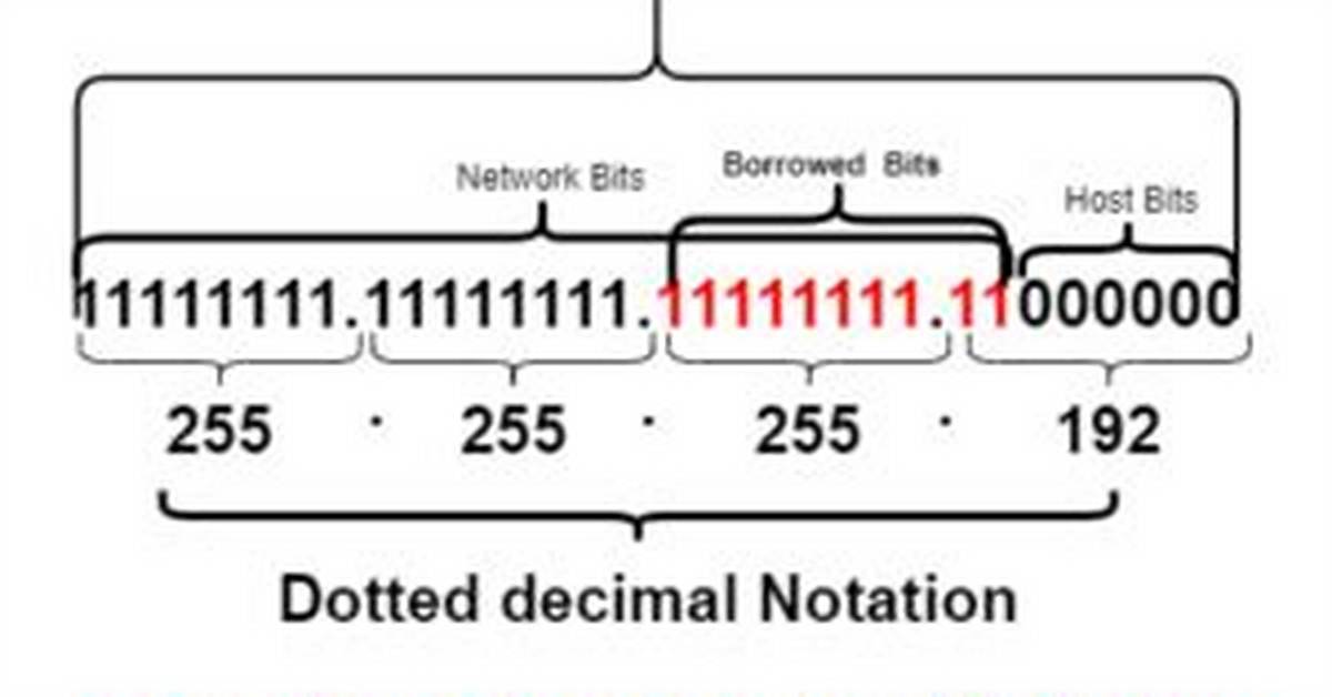 /26 Subnet