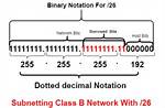 /26 Subnet