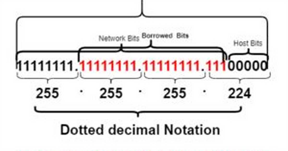 27 Subnet