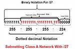 27 Subnet