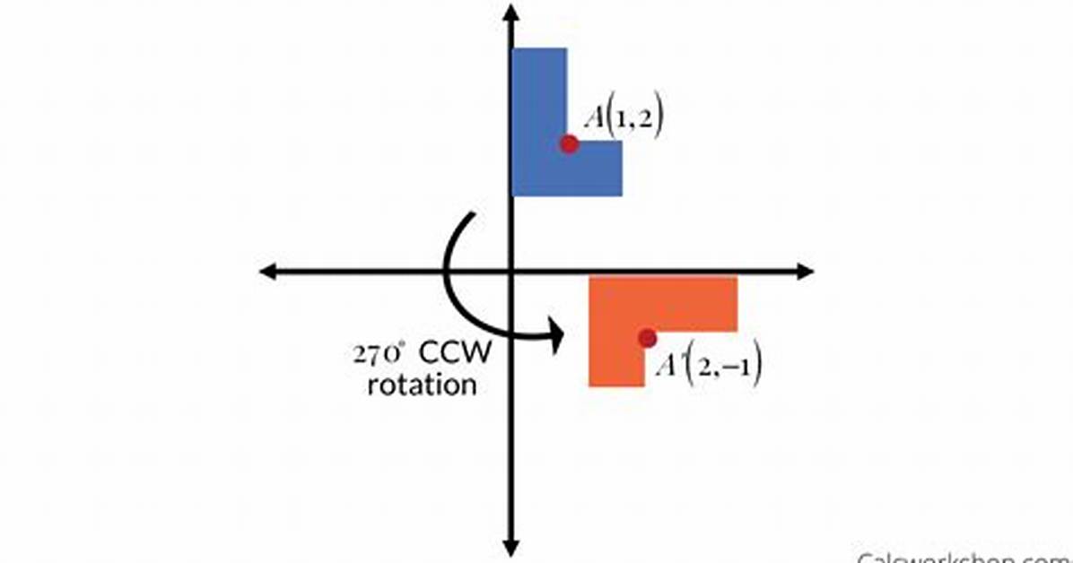 270 Clockwise Rotation