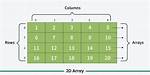 2D Array Values C++
