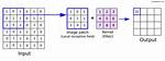 2D Convolution Using Python and Numpy