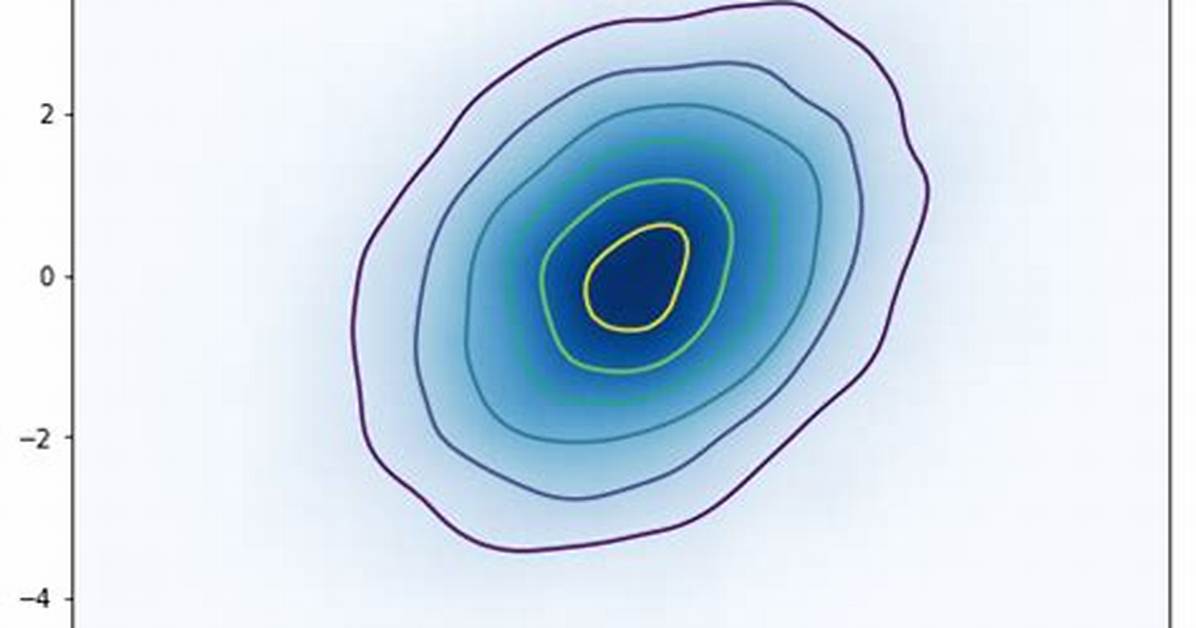 2D Density Contour Plot with Matplotlib