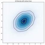 2D Density Contour Plot with Matplotlib