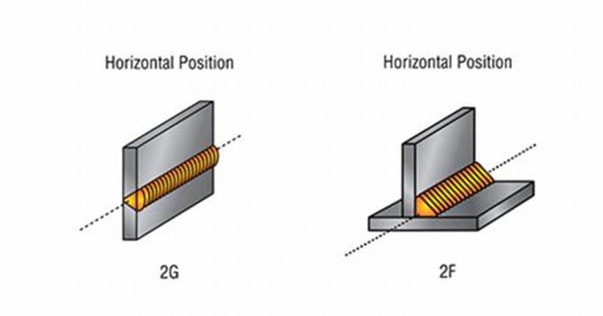 2G Weld Position