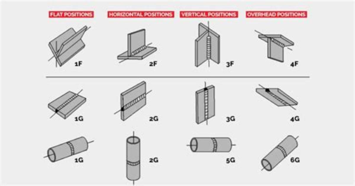 2G Welding Position