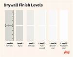 3/4 Drywall