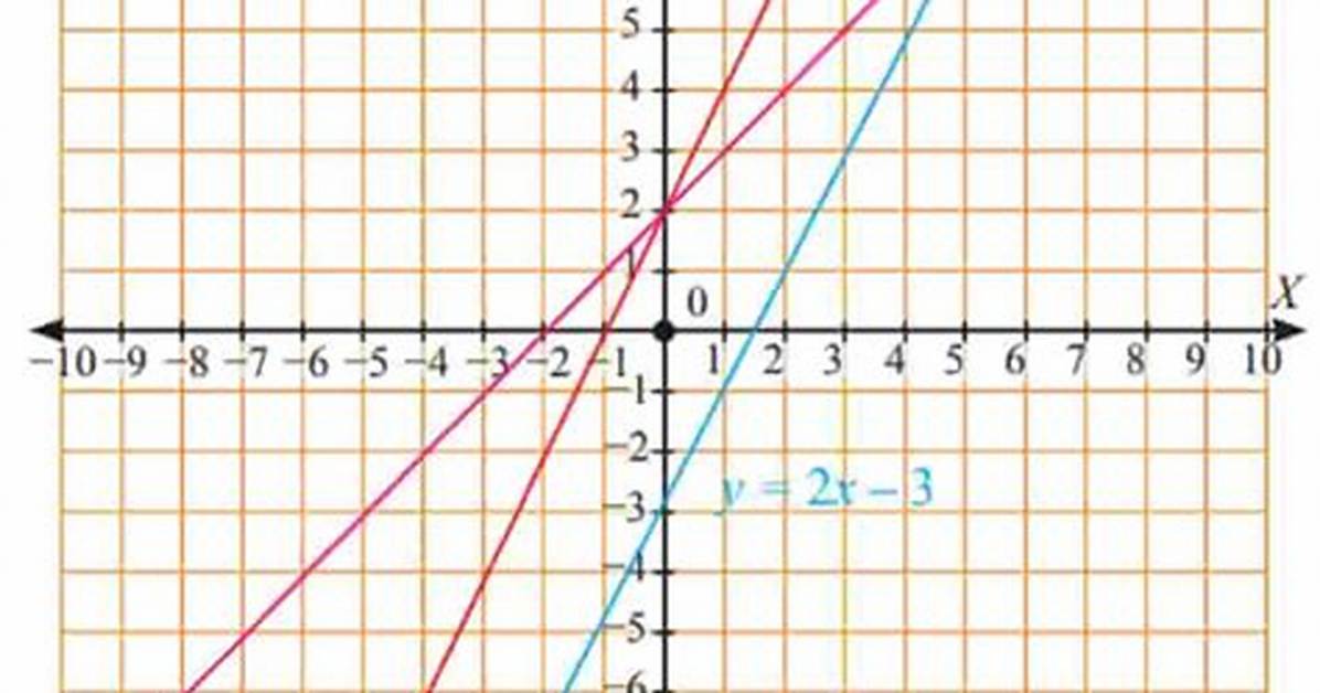3/4 X 4