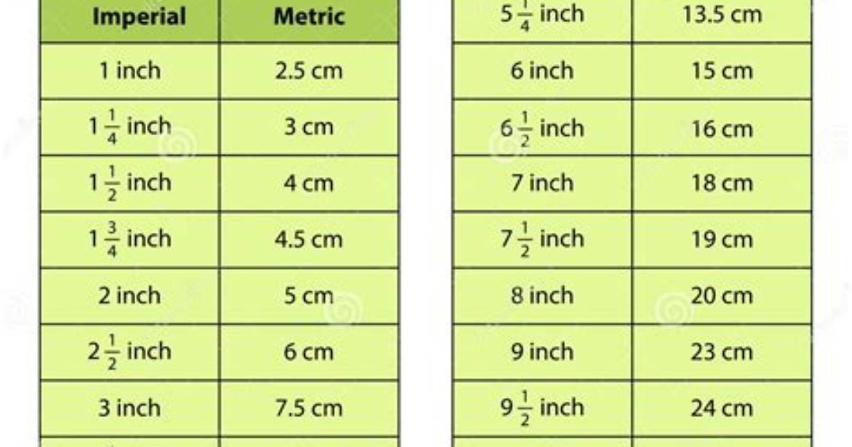 3.5 Cm