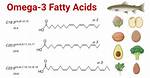 ___-3 Fatty Acids