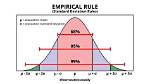 3 Standard Deviations