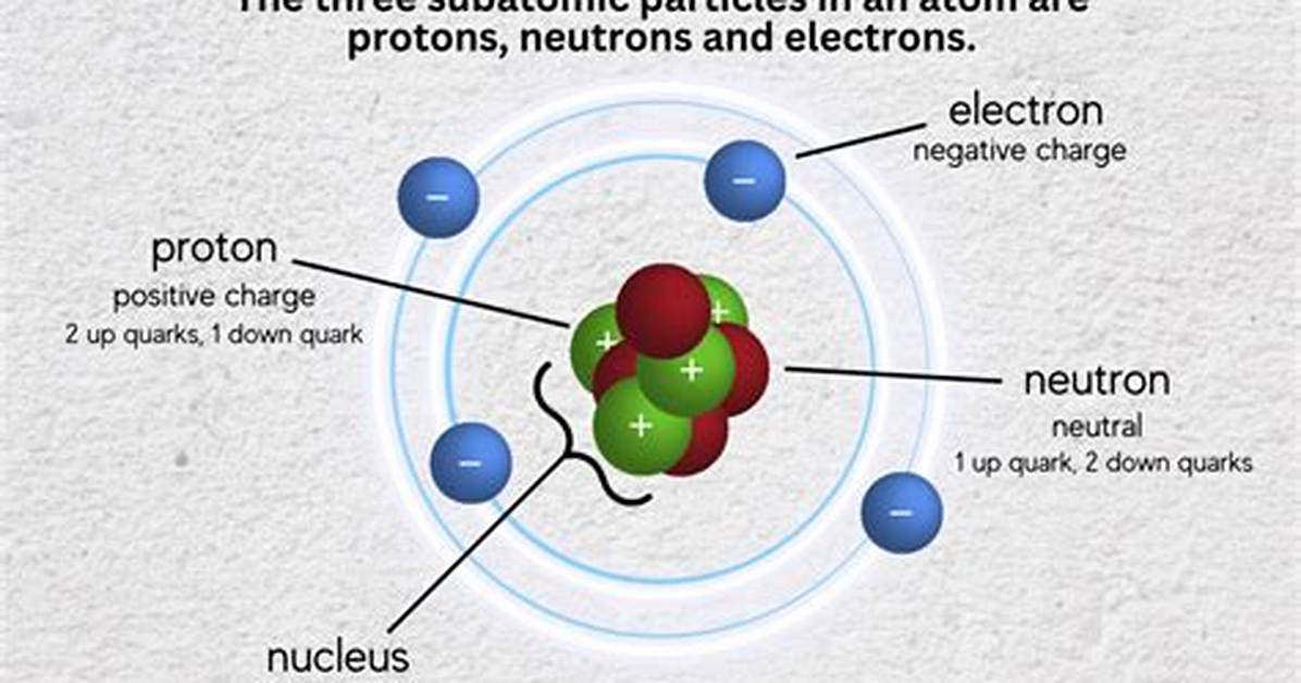 3 Subatomic Particles