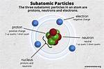 3 Subatomic Particles