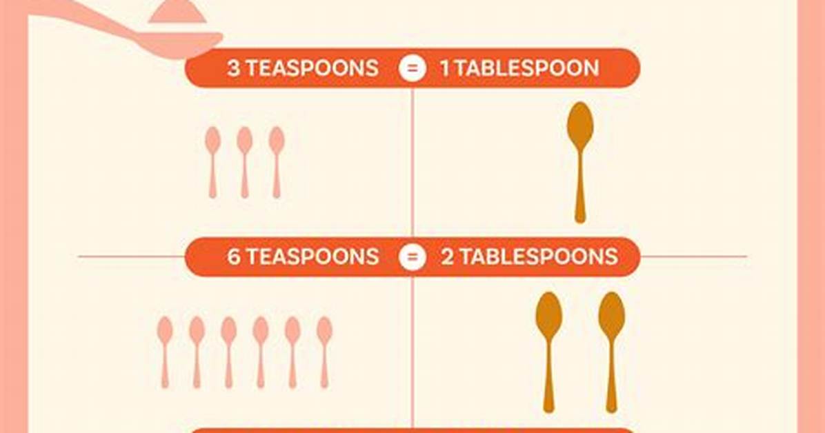 3 Tablespoons
