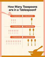3 Tablespoons