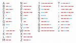 3 Translate to Morse Code