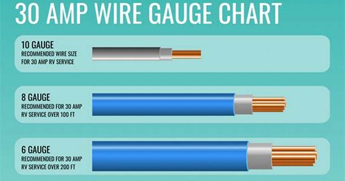 30 Amp Wire Size
