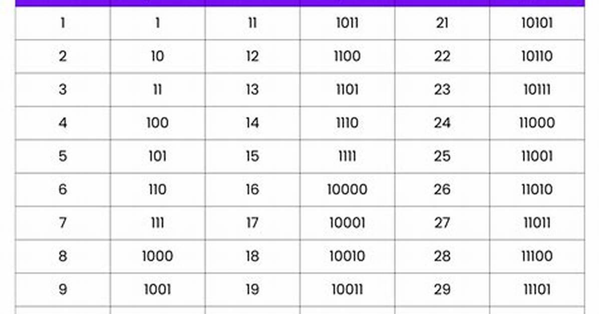 30 in Binary