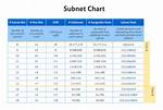 /32 Subnet