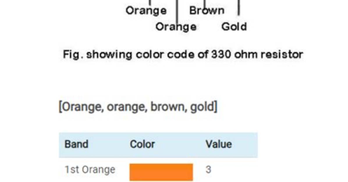 330 Ohm Resistor Color Code