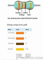 330 Ohm Resistor Color Code