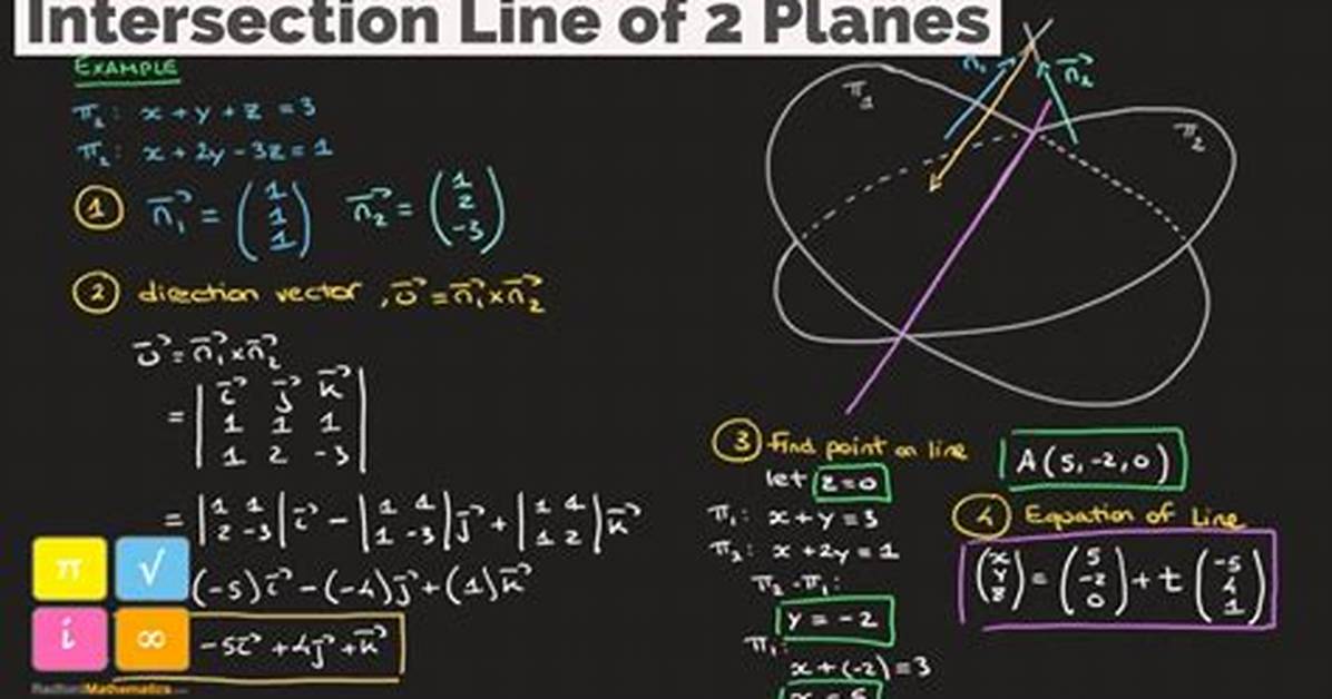 3D Line-Plane Intersection
