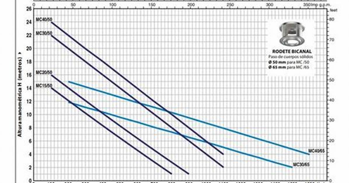 3F+2=50