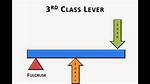 3Rd Class Lever