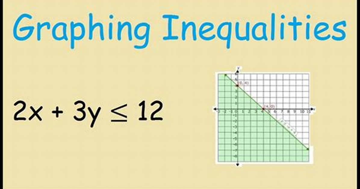 -3Y=12