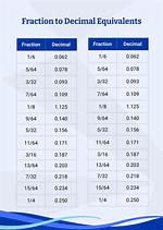 4 as a Decimal