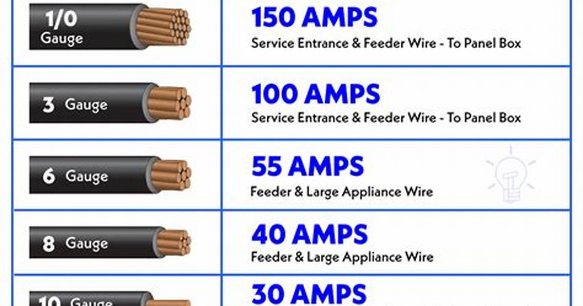 4 Awg Ampacity