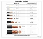 4 Awg Wire