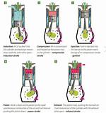 4 Cycle