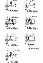 4 Flats Key