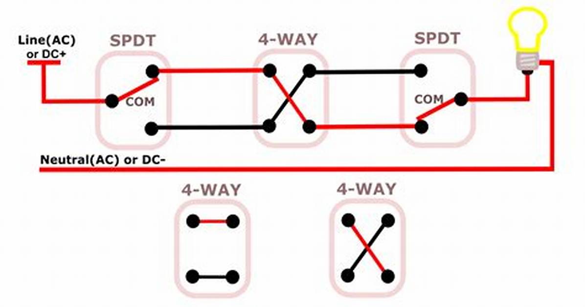 4 Way Switch