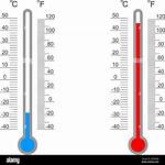 40 Degrees