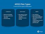 401(K) Plans Didn’t Kill Db Plans | Ary Rosenbaum - the Rosenbaum Law Firm P. C.