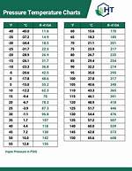 410A Pt Chart