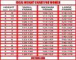 5 2 Average Weight