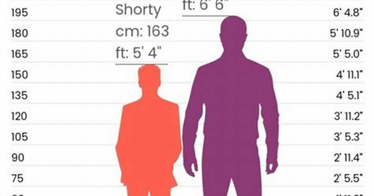 5 Foot