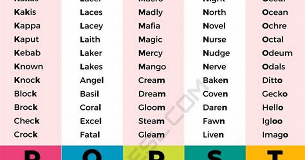 5 Letter Words with Poat in Them