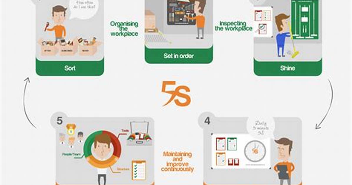 5S Examples