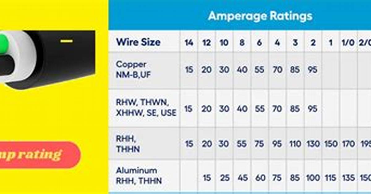 6/3 Wire