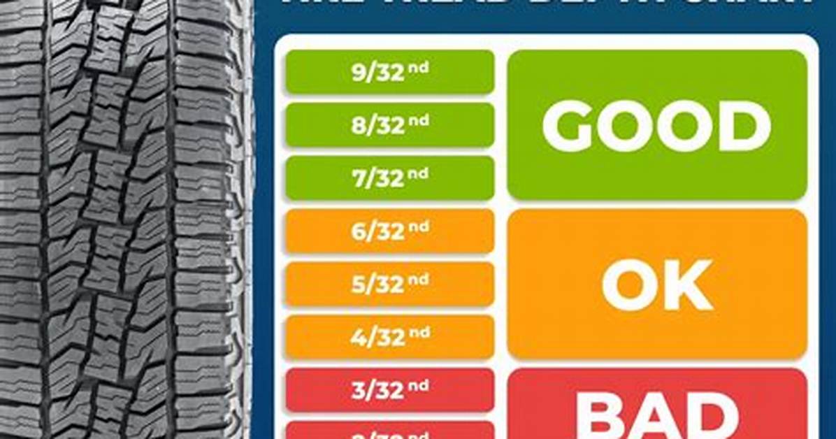 6/32 Tread