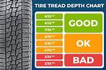 6/32 Tread
