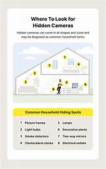 6 Easy Ways to Find Hidden Cameras in Changing Rooms and Hotels