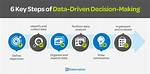 6 Steps to Efficiently Make Data-Driven Decisions in 2022