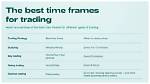 60-Minute Time Frames for Short
