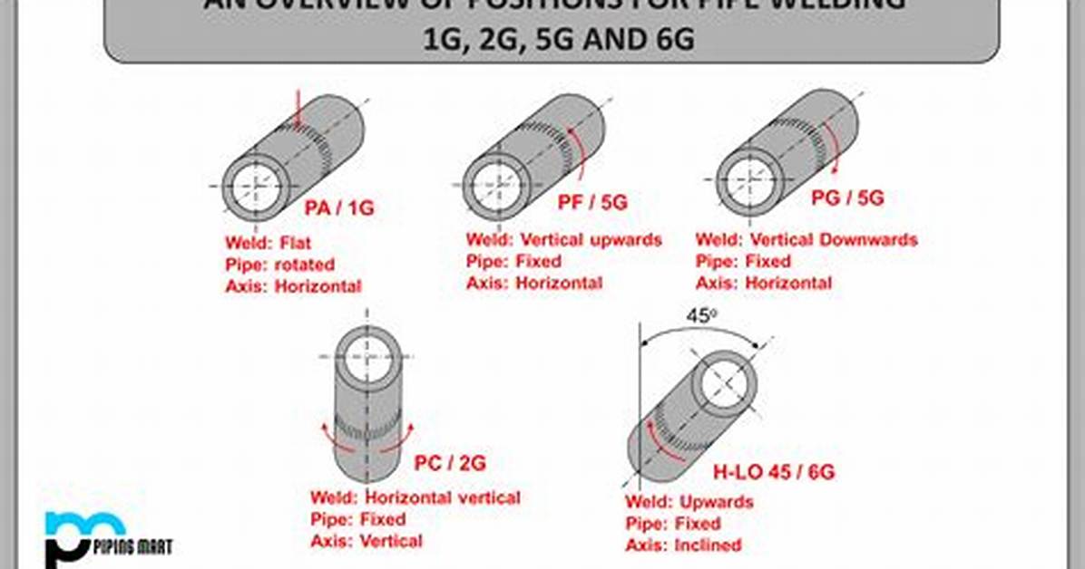 6G Welding Position